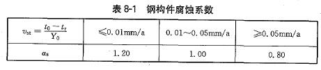 8-1 䓘gϵ