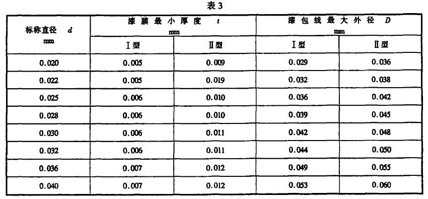 3Ҏ(gu)